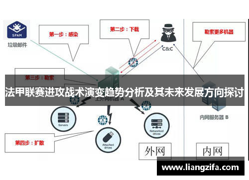 法甲联赛进攻战术演变趋势分析及其未来发展方向探讨
