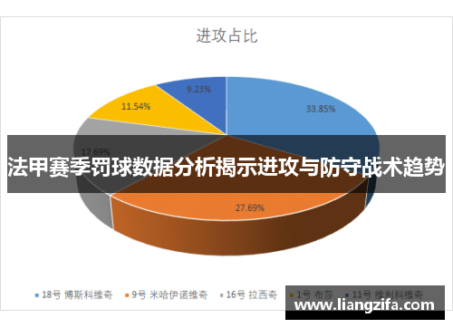 法甲赛季罚球数据分析揭示进攻与防守战术趋势