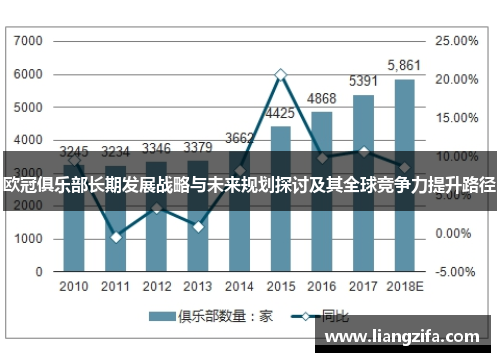 欧冠俱乐部长期发展战略与未来规划探讨及其全球竞争力提升路径