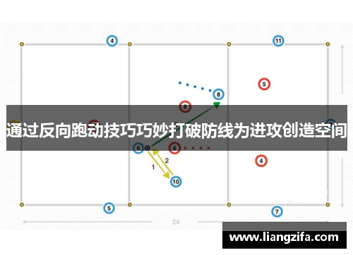 通过反向跑动技巧巧妙打破防线为进攻创造空间