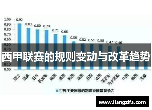 西甲联赛的规则变动与改革趋势